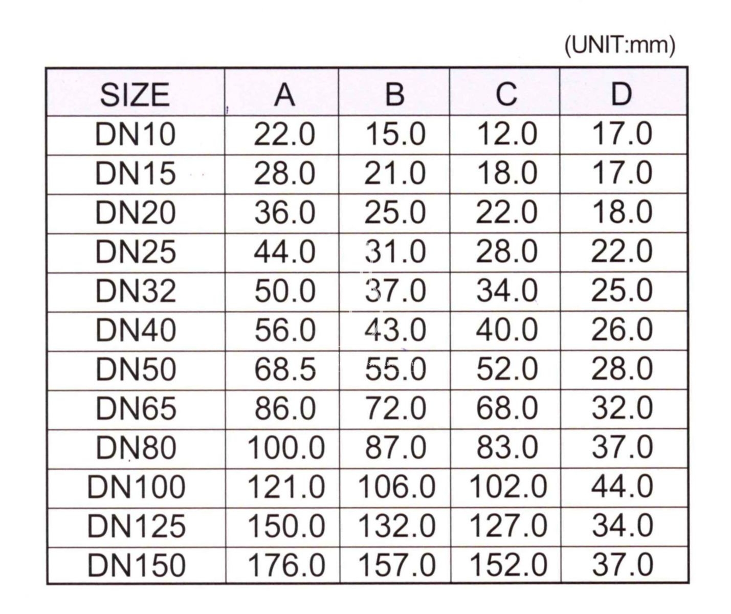 DIN-14 L