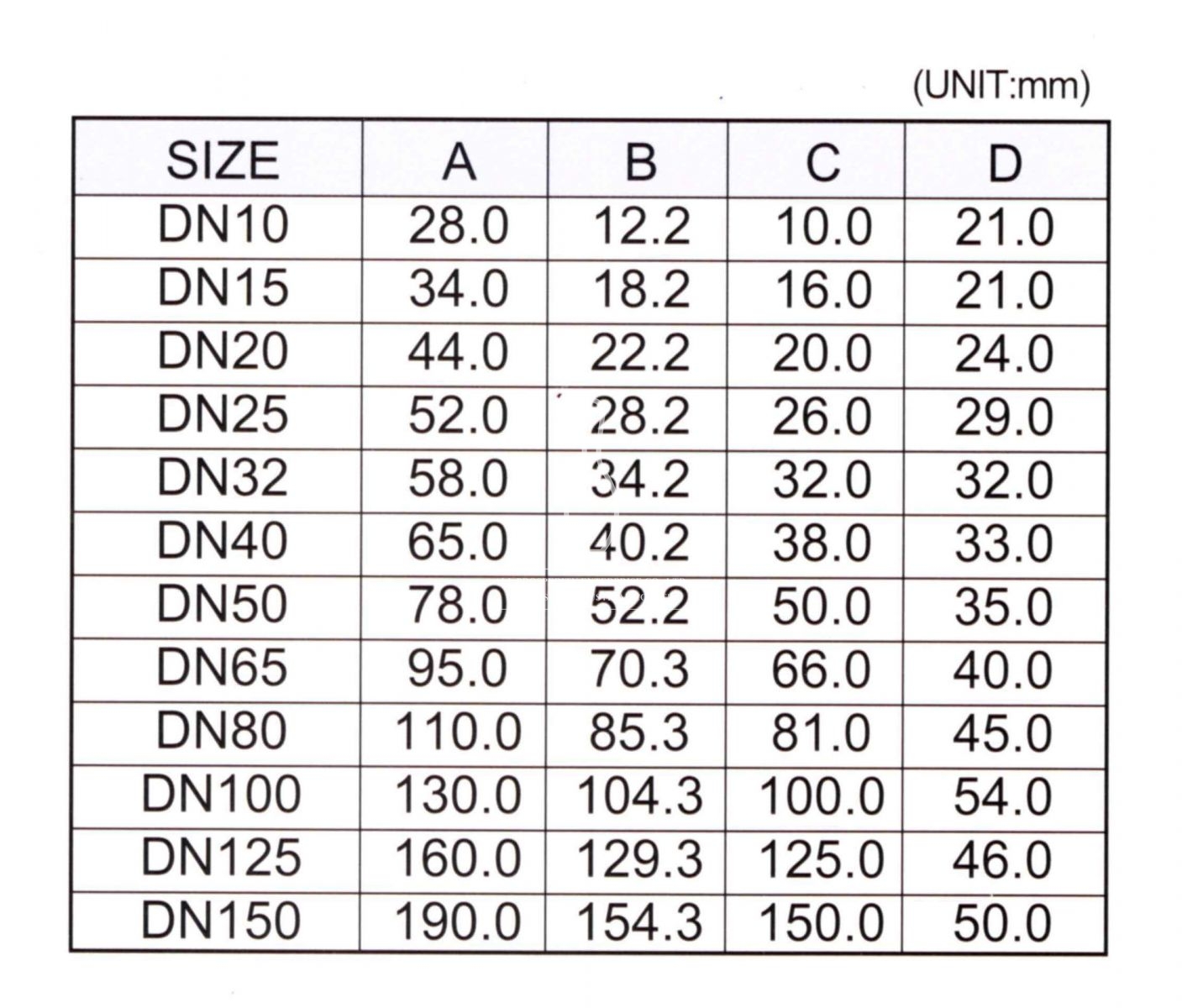 DIN 15R