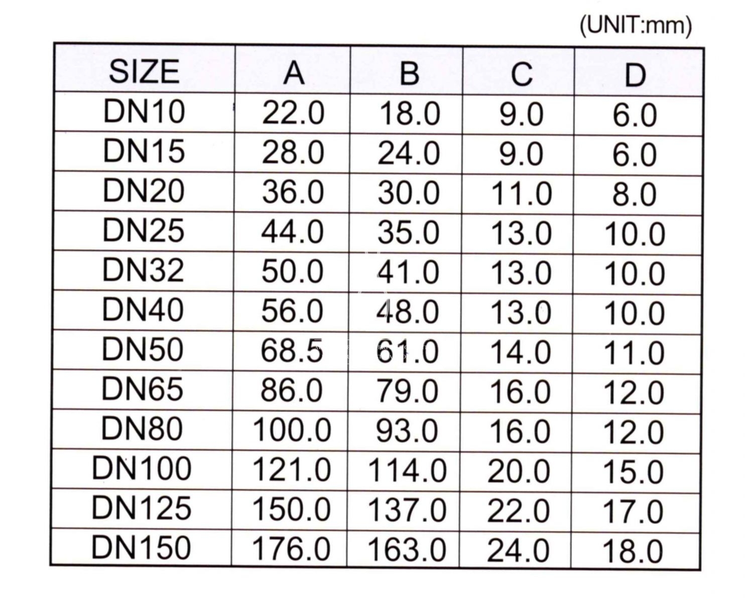 DIN 16A